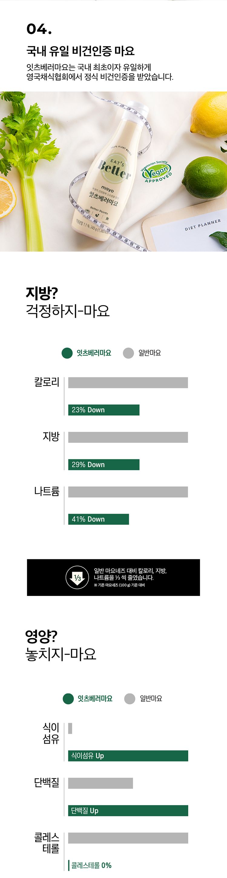 2_잇츠베러마요_01